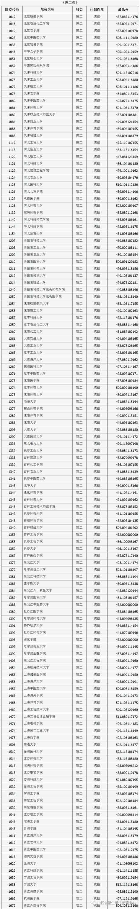 2 2专本连读是什么意思,2b院校的专本连读是什么