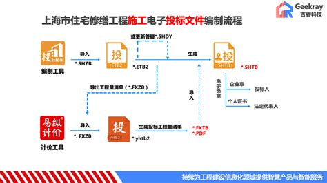 招标交易费怎么计算,招投标费用怎么计算