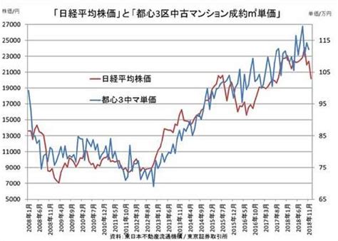 2017房价还在涨,为什么现在的房价还在涨价