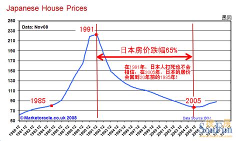 关于房价上涨,未来房价会不会上涨