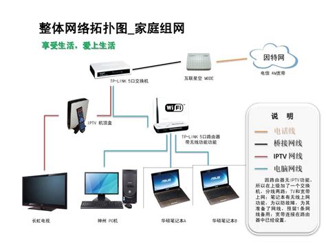 mesh组网方案,多路由器Mesh组网