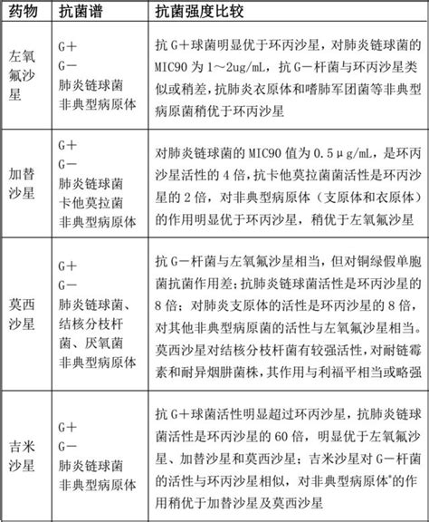 临床有什么专业吗,临床医学考研能报考什么专业