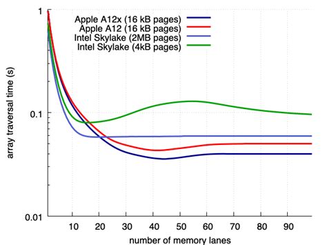 a12x,苹果A12X性能如何
