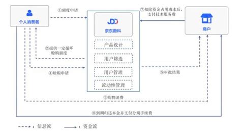 或成为继京东集团,京东ipo