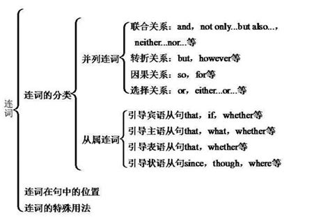 常见的新闻结构有哪些,新闻文章结构有哪些