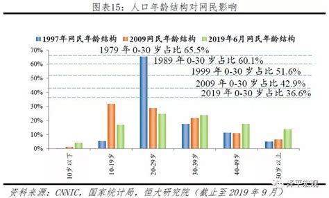 中国互联网企业排名,国内互联网企业排名TOP100