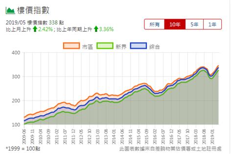 4万亿为什么房价涨,为什么重庆的房价还在涨