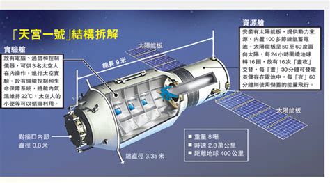 天宫一号为什么要烧毁,中国的天宫一号为什么要坠毁