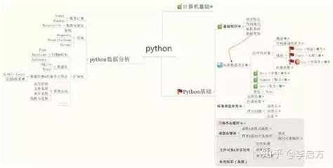 Python入门你要懂哪些,python入门书籍