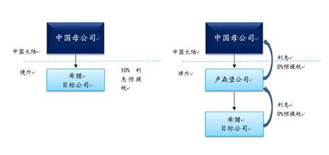 纳税筹划有哪些原理,企业纳税筹划方法有哪些