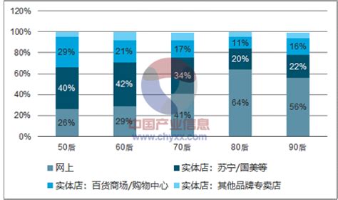 买家电哪个网站?,买冰箱等电器是去商店买