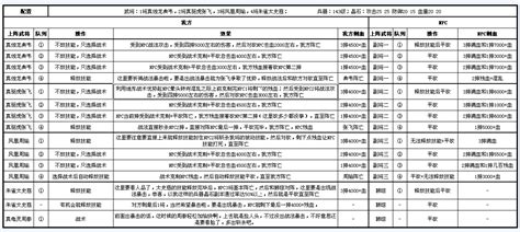 赵云的天赋技能叫什么技能,天赋技能和辅助是关键