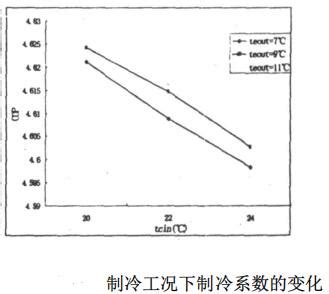 地下水对基础有什么影响,蒸发对地下水有什么影响