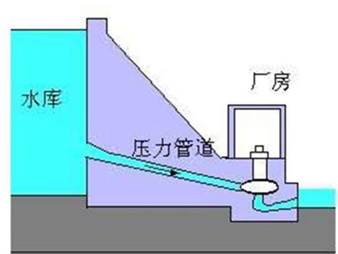 水电站需要建什么,中国这一座水电站