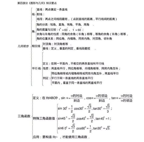 小学生如何写数学论文,如何写一篇小学生论文范文