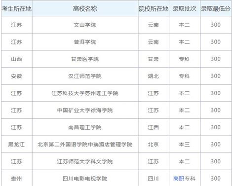 河北的医学院都有什么专业,河北有哪些医学类院校