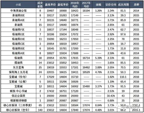 2015年合肥滨湖房价走势,合肥房价会多少钱一平