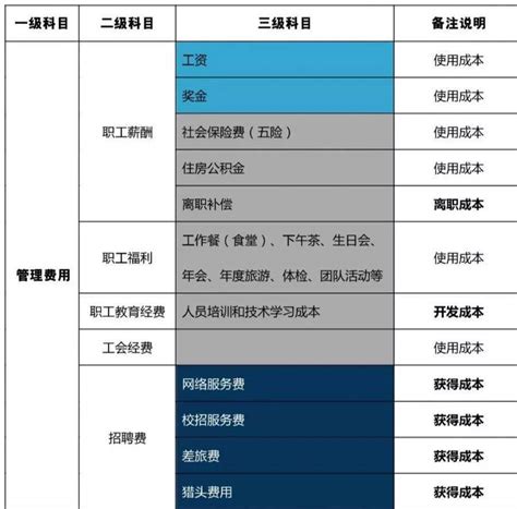 员工的上网内容,企业会忽视员工的什么