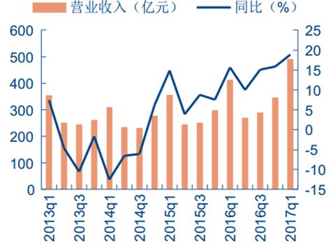 开题报告怎么写模板,钳工的开题报告怎么写