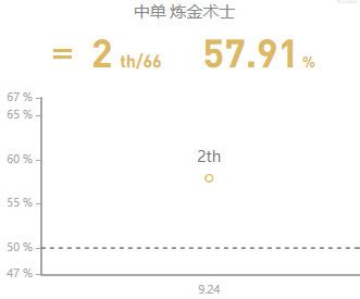 为什么没有符文熔炼,遮天3D符文介绍