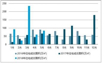 吉林省吉林市各区房价,吉林市房价如何