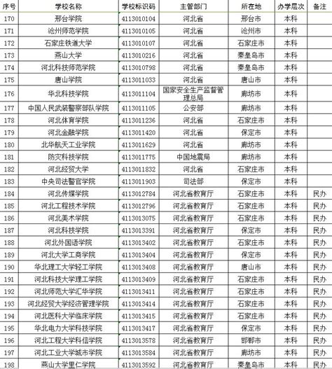 广西财经学院有什么专业,广西财经学院怎么样