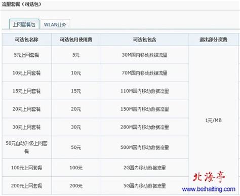 中国移动套餐种类 移动套餐太贵了