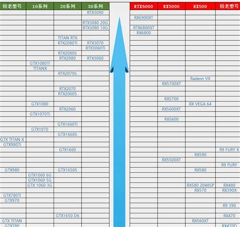 最新英特尔处理器天梯图,桌面处理器天梯图