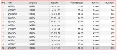 中标为什么不公开,不公开招标却让业主签字