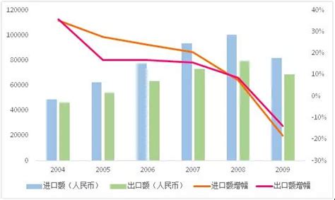 政策对房价的影响 数据,对于房价有什么影响