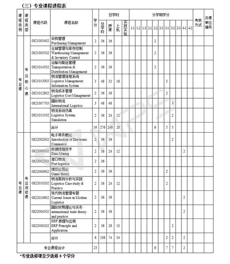 学什么专业好在部队,入伍前学什么专业好