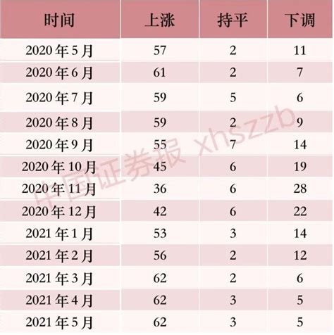 渭南房价升降图,渭南未来的房价是会涨