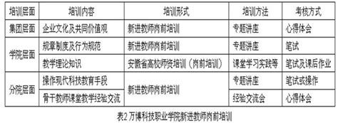 课堂纪律氛围改进的五种措施,论述如何有利于改善课堂管理