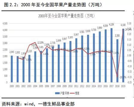 AP苹果期货分析,苹果期货最新消息