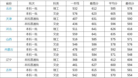 中医康复学都学什么,中医康复学一般去哪里就业