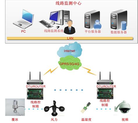 东电输电线路专业做什么的,哪个专业更适合女生学