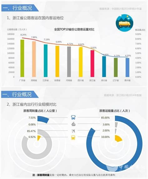 厦门网络公司排名,上海网络公司排名