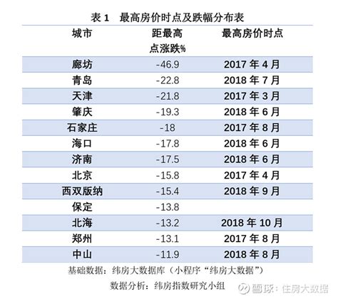 2020年天津房价是涨是跌,今后房价是涨是跌