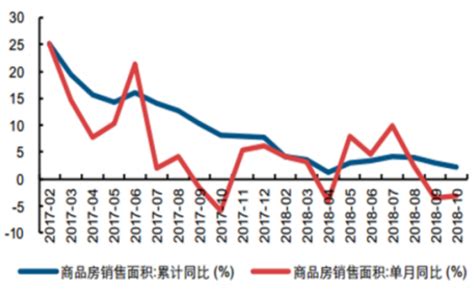 处分未成年人房屋保证书,未成年房产承诺书怎么写