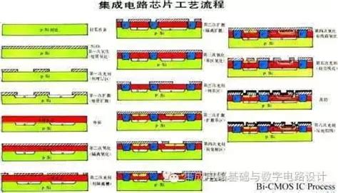 芯片制造全工艺流程详情,芯片制造工艺流程