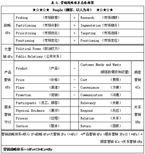 如何制定营销规划,校园营销战略怎么写