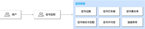 标书中的监狱企业证明文件怎么写,超级详细的标书制作流程