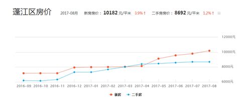 12月份湛江房价走势,湛江2020房价会下降吗