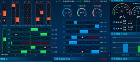 大数据与设计,java大数据学习