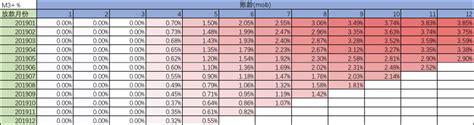 工程审计不合理怎么办,结算审计不合理怎么办