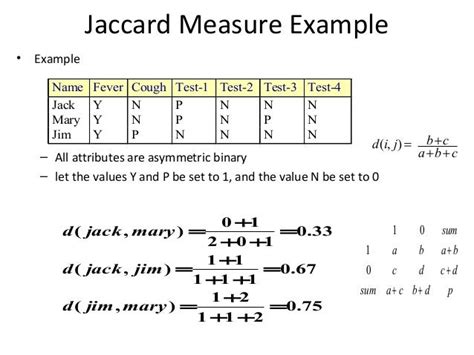 similarity,jaccard