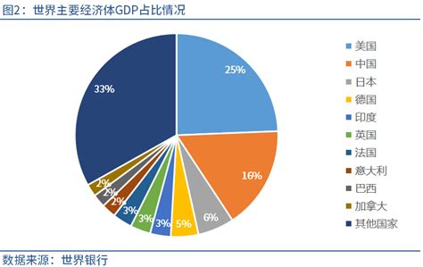 全国1.26亿人,全球gdp总量