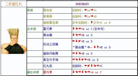 弹弹堂伤害怎么获得,伤害反弹技能深度解析