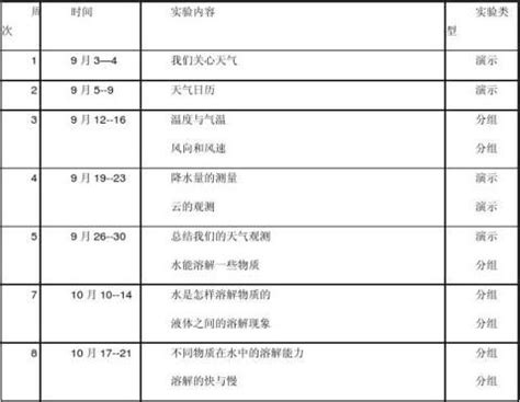 「新」科学五年级下,小学四年级下册科学怎么样学好