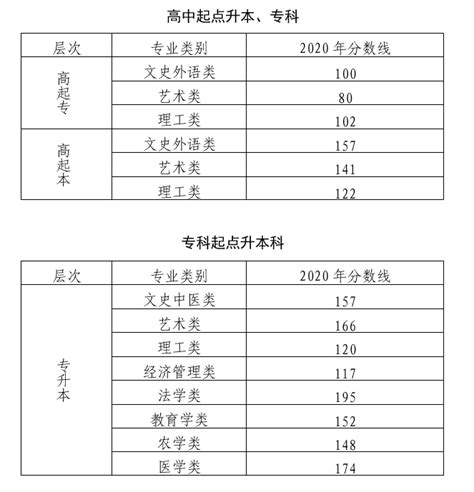 专升本民法都考什么,自考本科都考哪些项目